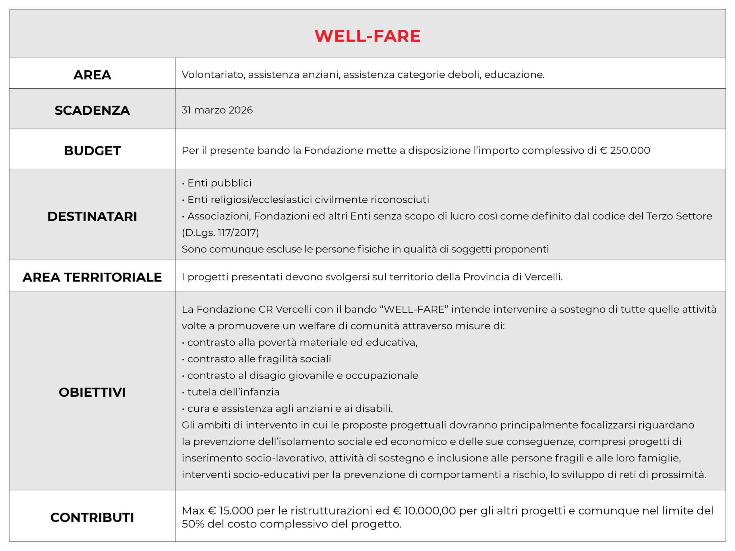 Bando WELL-FARE